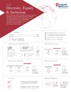 Equity, Diversity & Inclusion Infographic_May 6 2022