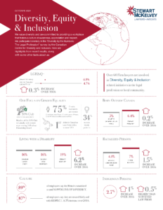 Equity, Diversity & Inclusion Infographic_Oct_24_22.pdf